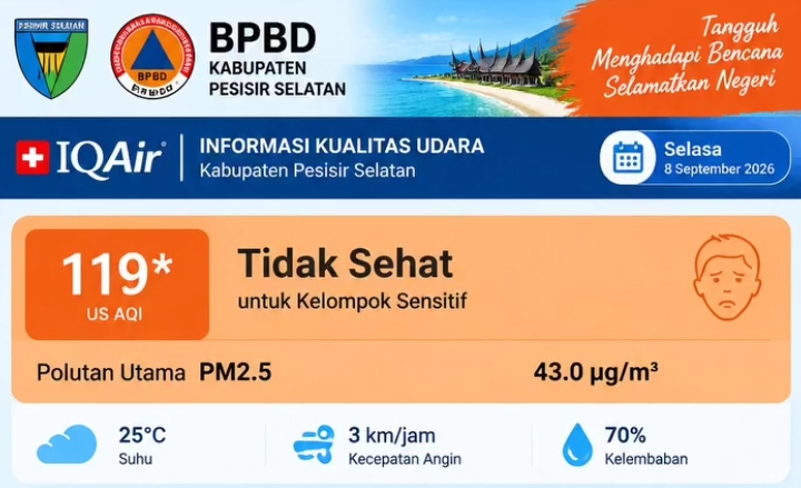 Kualitas Udara Pesisir Selatan AQI 119, Kelompok Sensitif Diimbau Kurangi Aktivitas Luar
