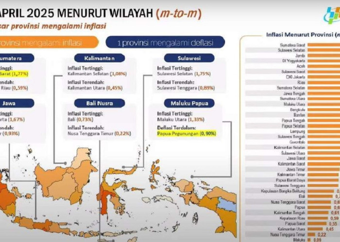Sumatera Barat Alami Inflasi Tertinggi se-Indonesia pada April 2025, Ini Data BPS-nya