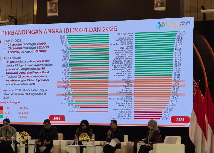 Demokrasi Sumbar Naik Kelas: Berhasil Masuk Kategori Tinggi Nasional pada 2025