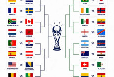 Daftar  Babak 32 Besar Piala Dunia 2026: Duel Raksasa Menuju 16 Besar